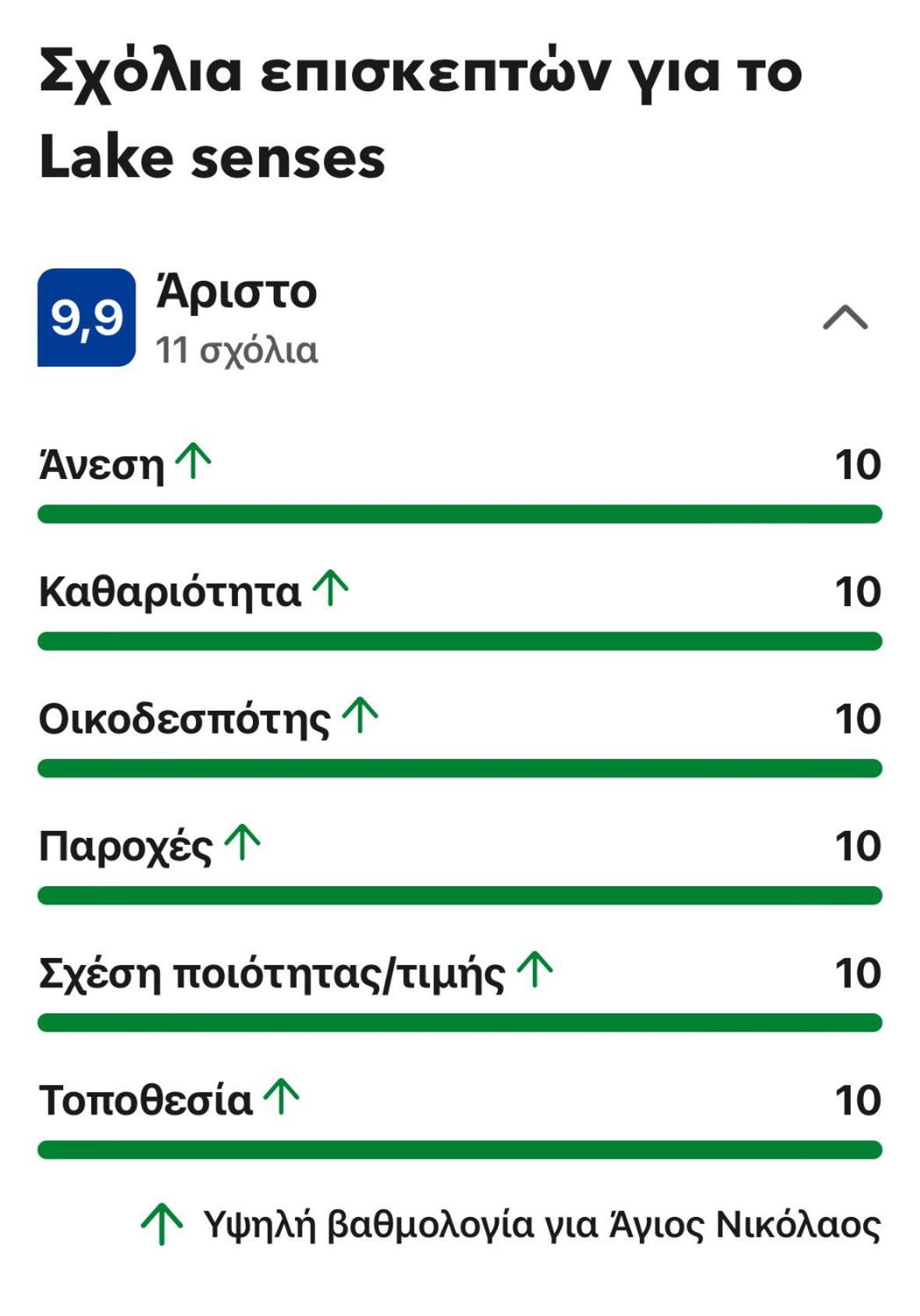 Senses * Ágios Nikólaos